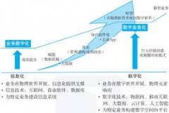 网络安全防护与信息安全加